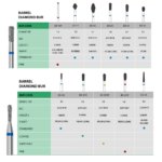 API Diamond Burs – Needle Shaped FG 166/10|api-bur-chart-ex|api-bur-chart-165_-166|screenshot_2023-03-17_111618|d.858.014.fg_e2m_