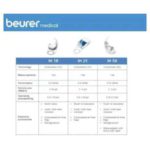 Beurer IH21 White Nebulizer|lPTzXBwPB7VGb-xxlarge|i1QQvzegr06Ja-xxlarge|c6do8XczlIp2x-xxlarge